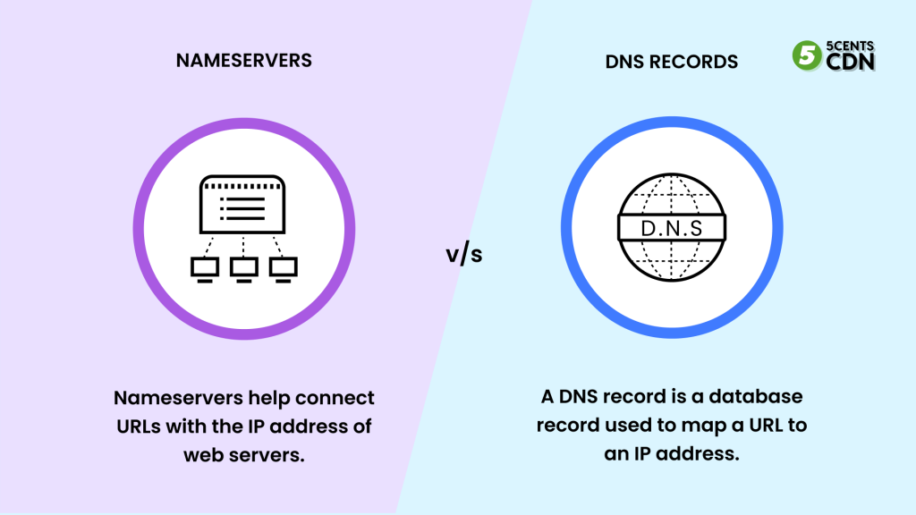 difference between nameservers and DNS records