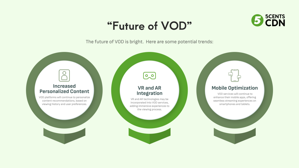 The Future of VOD: What Will VOD Stand For Tomorrow?