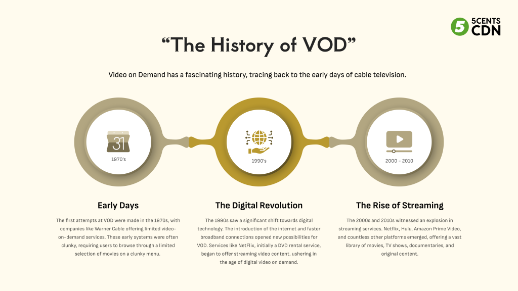 The History of VOD: From Humble Beginnings to Streaming Giant
