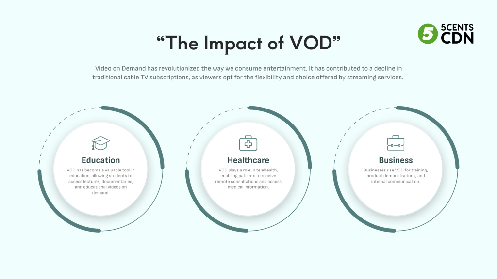 The Impact of VOD
