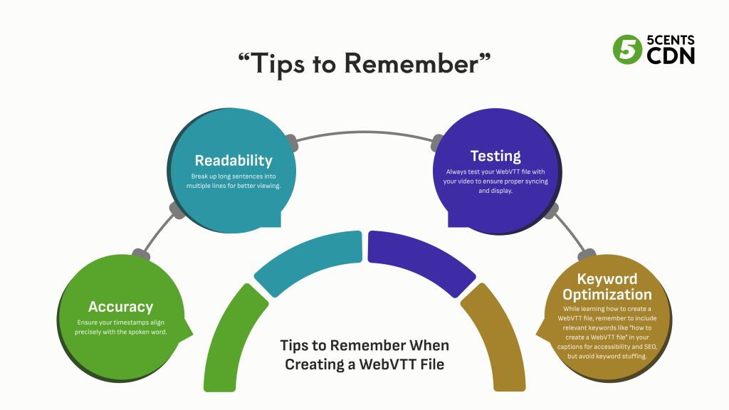 Tips to Remember When Creating a WebVTT File: