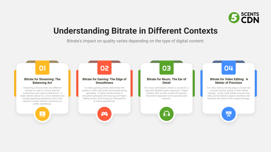 Understanding Bitrate in Different Contexts