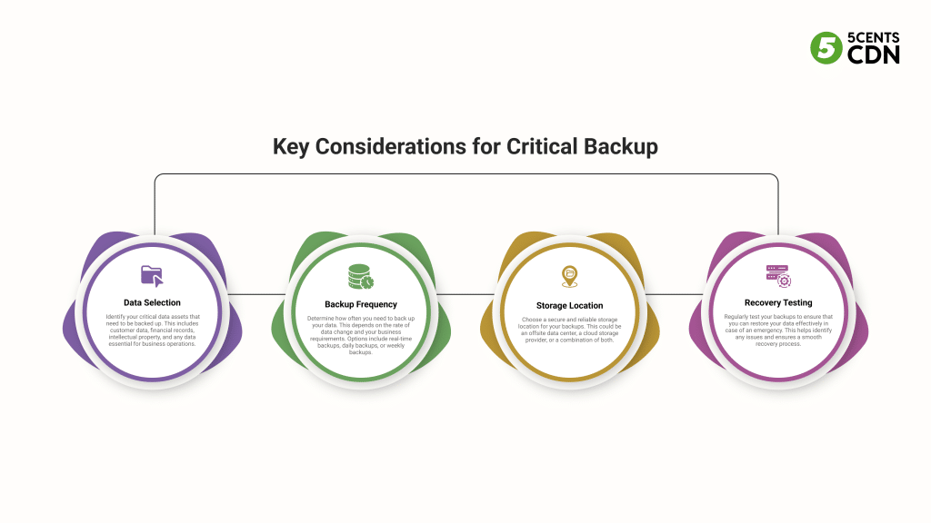 Key Considerations for Critical Backup