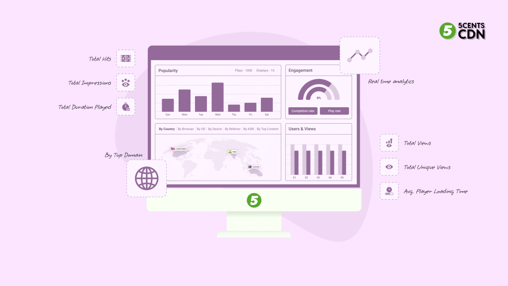 Real-time Analytics and Insights