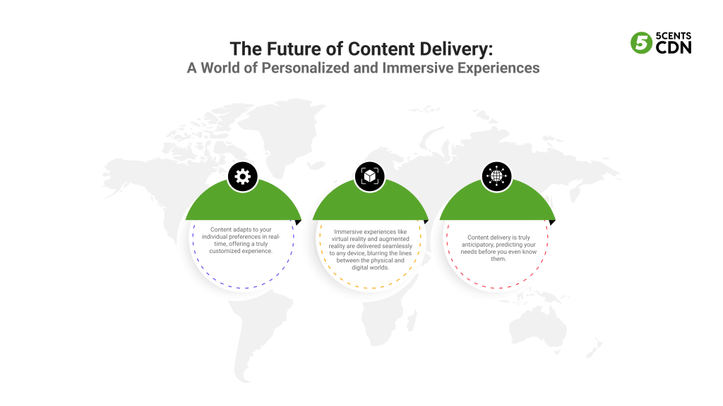 The Future of AI-Powered Content Delivery: Personalized and Immersive Experiences
